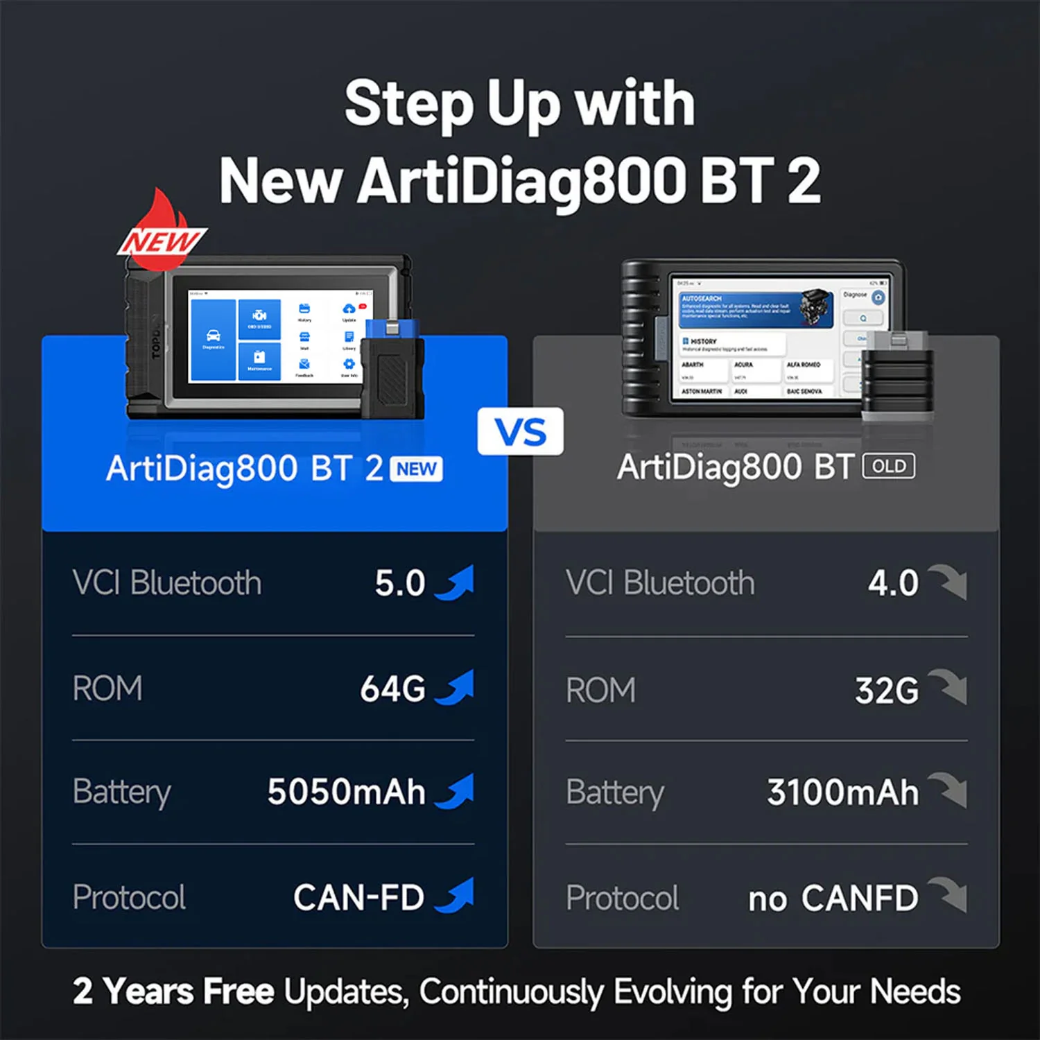 ArtiDiag800BT 2 - Image 3