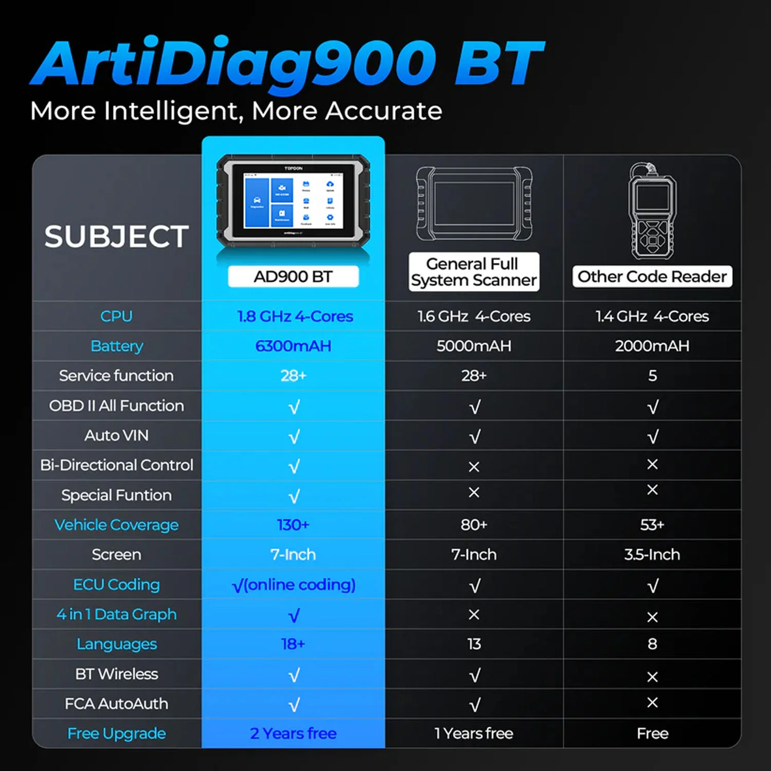 ArtiDiag900BT - Image 7