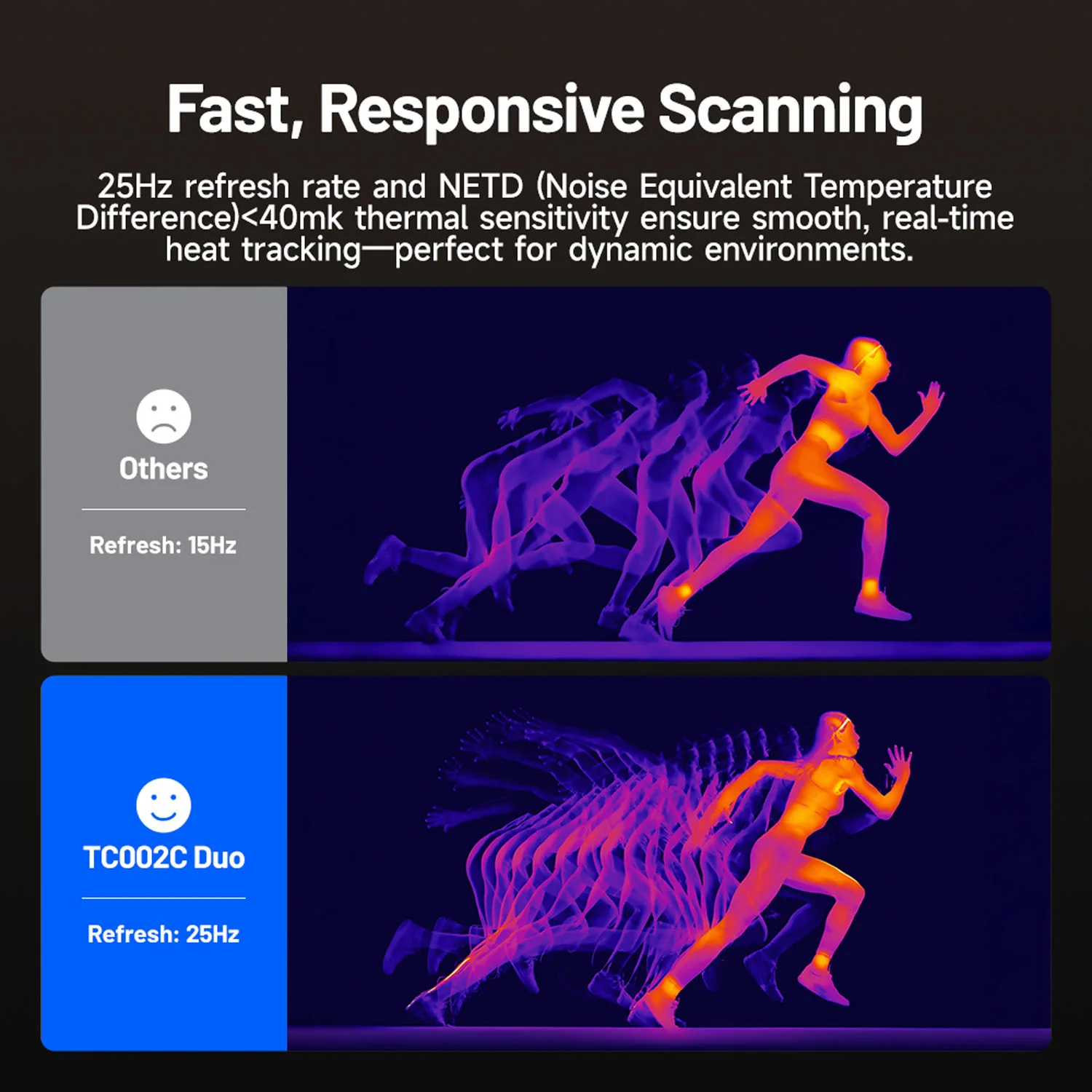 TC002C Duo (iOS & Android USB-C Devices) - Image 11